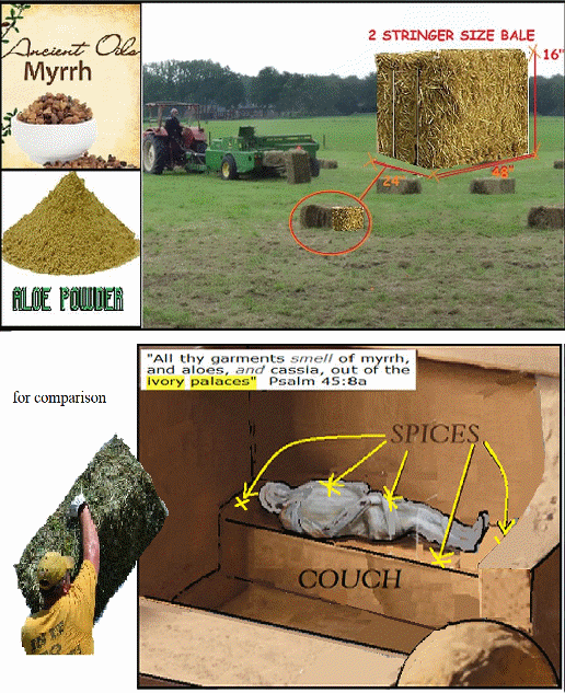 graphic of 75 pounds of burial spices for Jesus compared to a hay bale