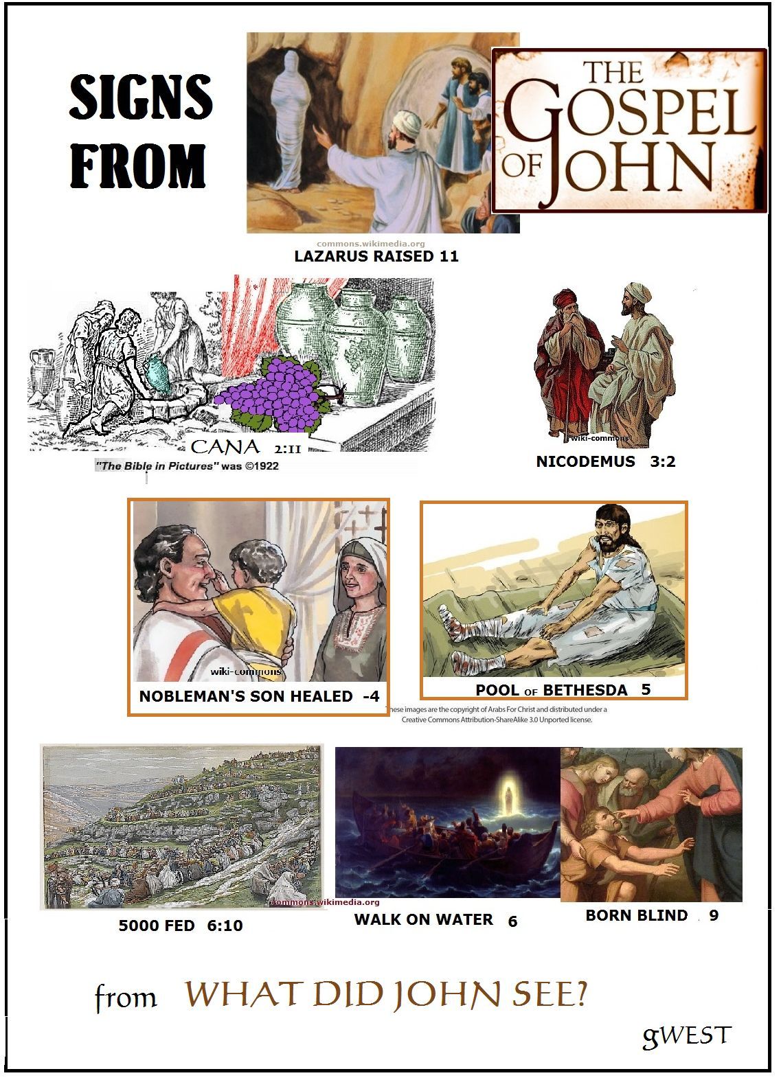 chart of signs in John's Gospel