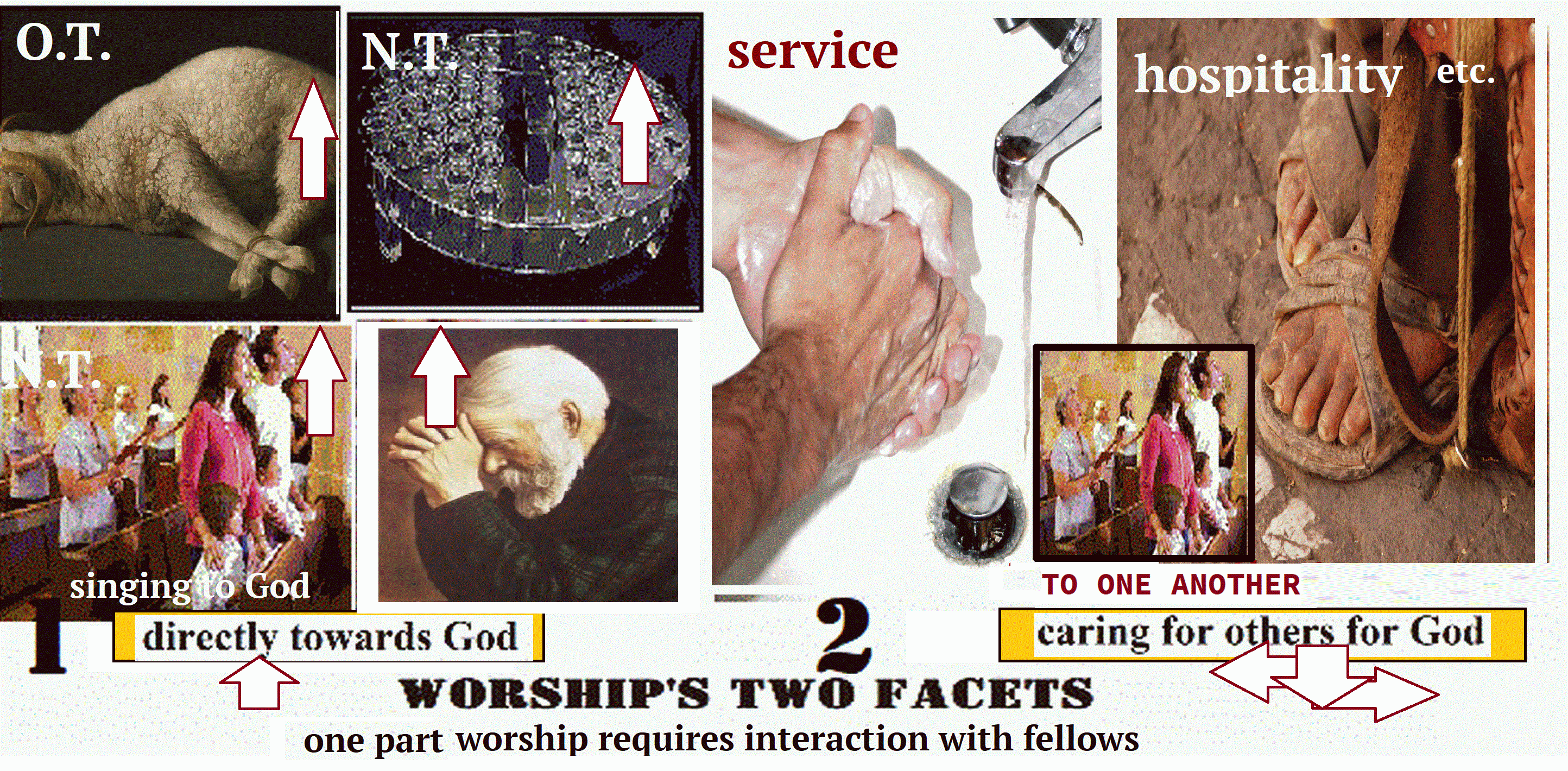 2 facets of true worship graphic