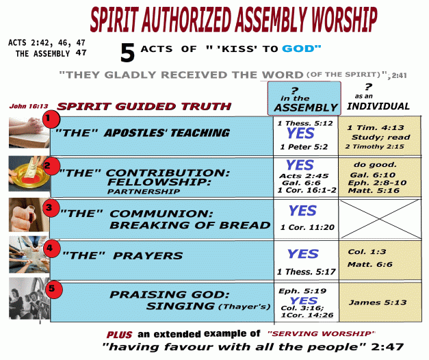 graphics chart on Acts 2:42 & 47; 5 acts of worship