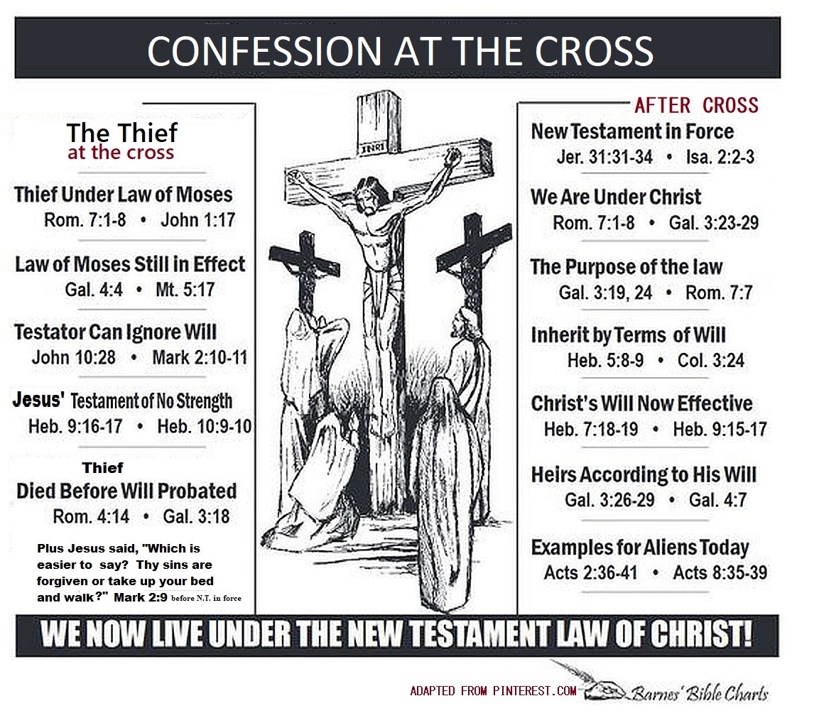 chart of confession by thief on the cross