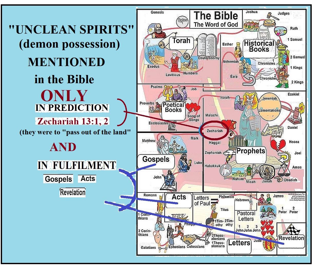 graphic of books of the Bible with the ones that mention 'unclean spirit'