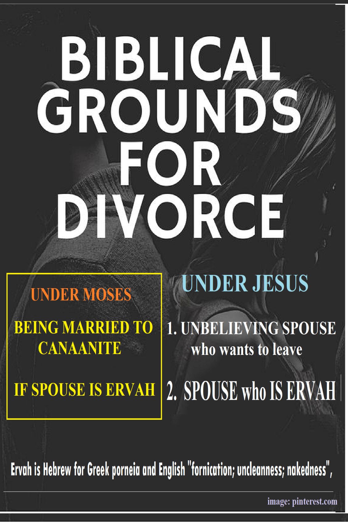 A picture containing text about divorce for fornication (ervah) in the Old and New