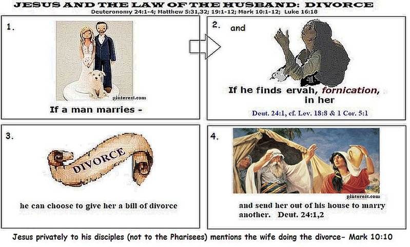 picture of steps of Scriptural divorce per Moses and Jesus