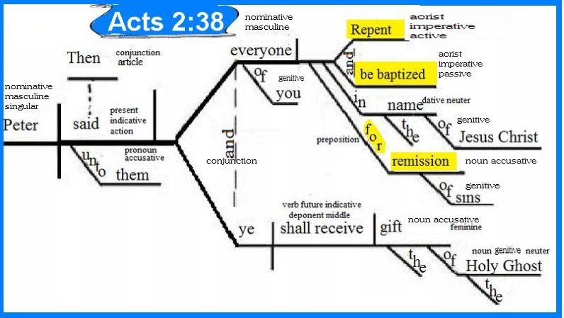 acts 2:38 diagram; gift is distinct from baptism