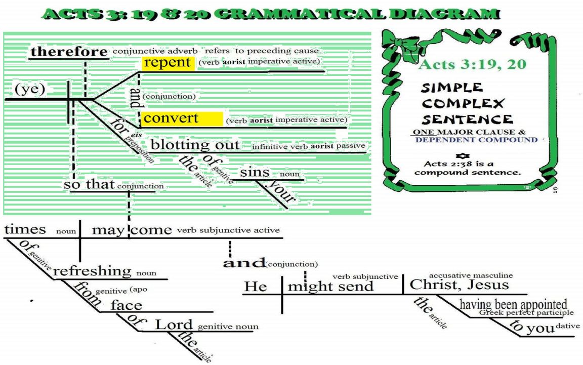 Acts 3:19, 20 diagram 