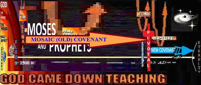 timeline God came down teaching