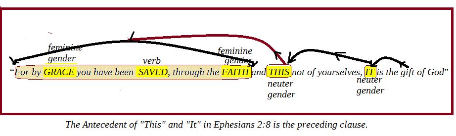 antecedent of this in Ephesians 2:8 graphically illustrated