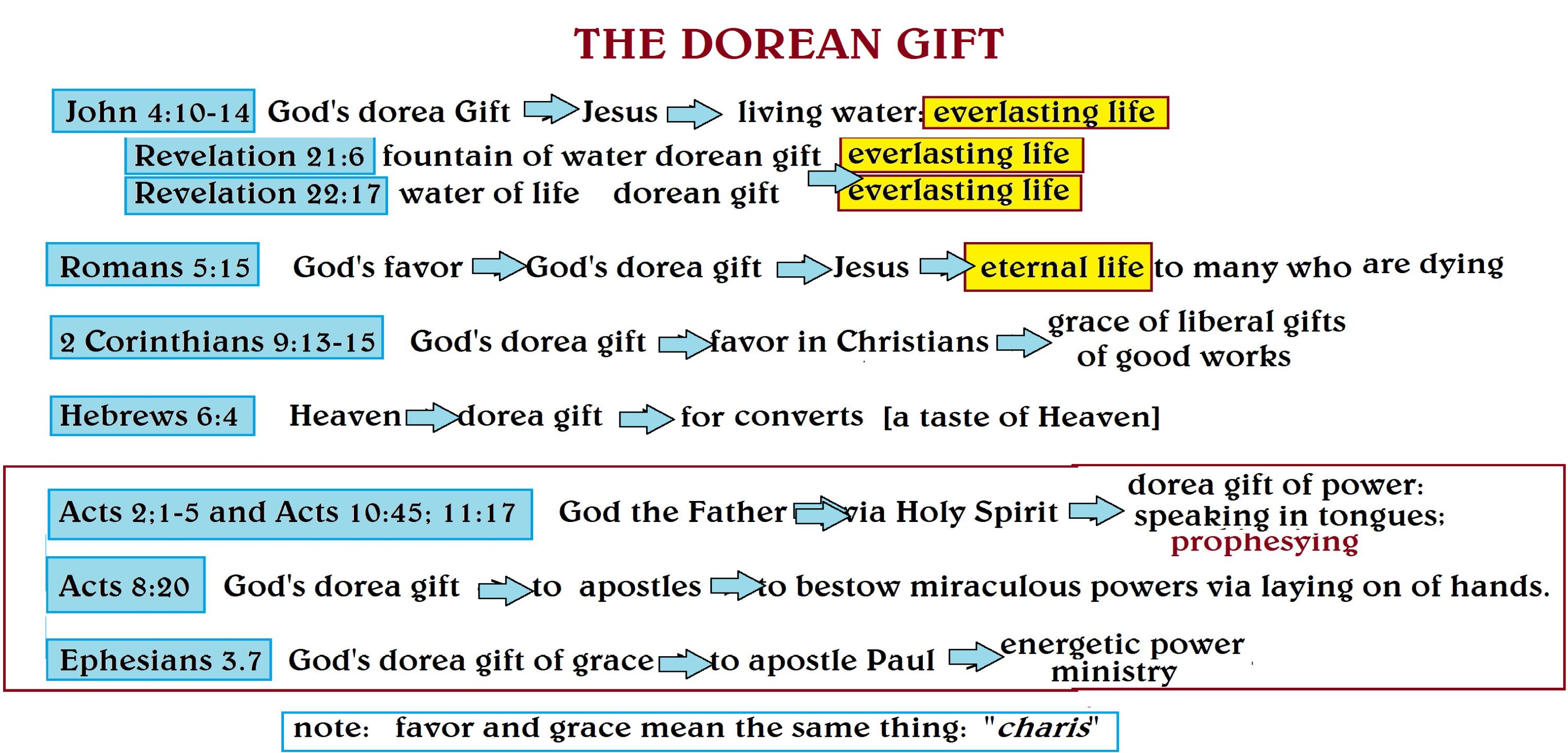 dorean gifts' source chart