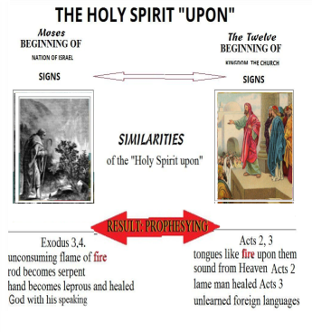the Holy Spirit upon Moses and the twelve with signs, Exodus 3; Acts 2