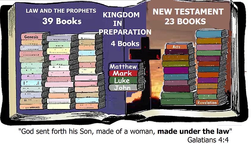 dividing line between the Old and the New Testaments