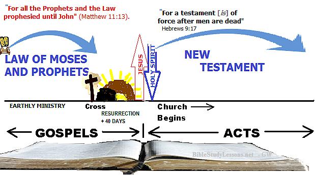 chart of end of Law and beginning of New Testament