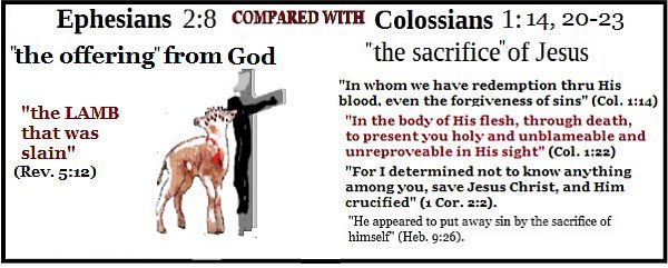 Colossians 1:14f sacrifice of Jesus graphic