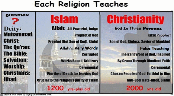graphic of Islam and Christianity