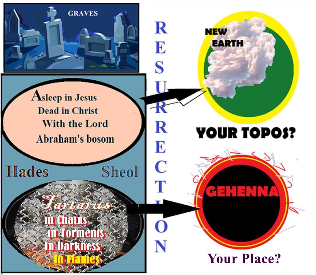 image of the division of the grave versus the resurrection