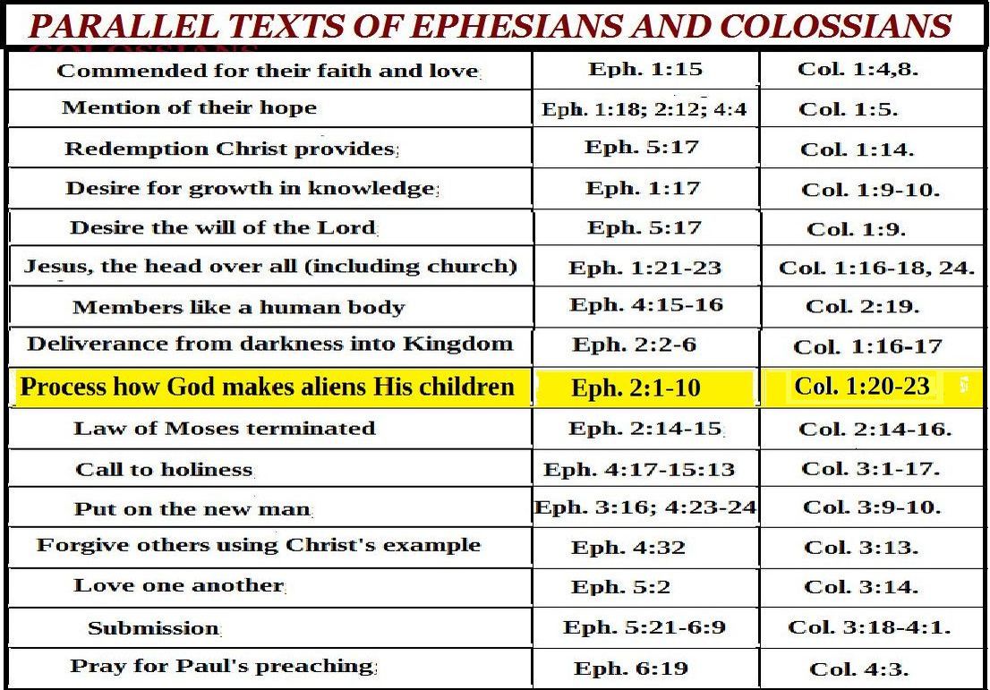 parallel content of Ephesians and Colossians graphic