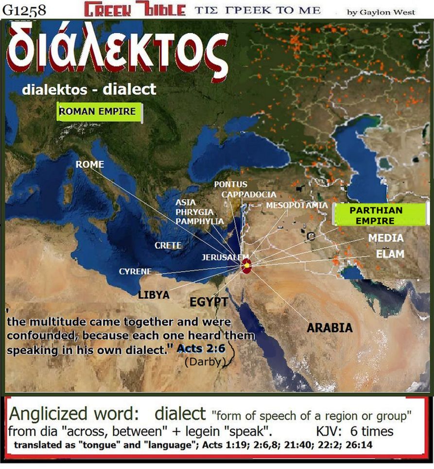 dialektos G1258. diaglect.   Greek words of the New Testament, illustrated.