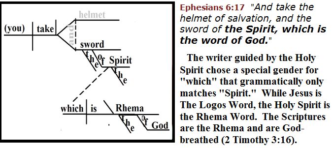  rhema2; word  diagram of Ephesians 6:17b