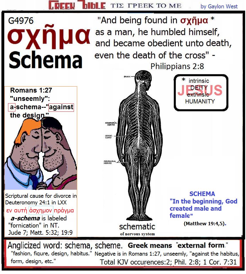 schema G4976. Greek words of the New Testament, illustrated.