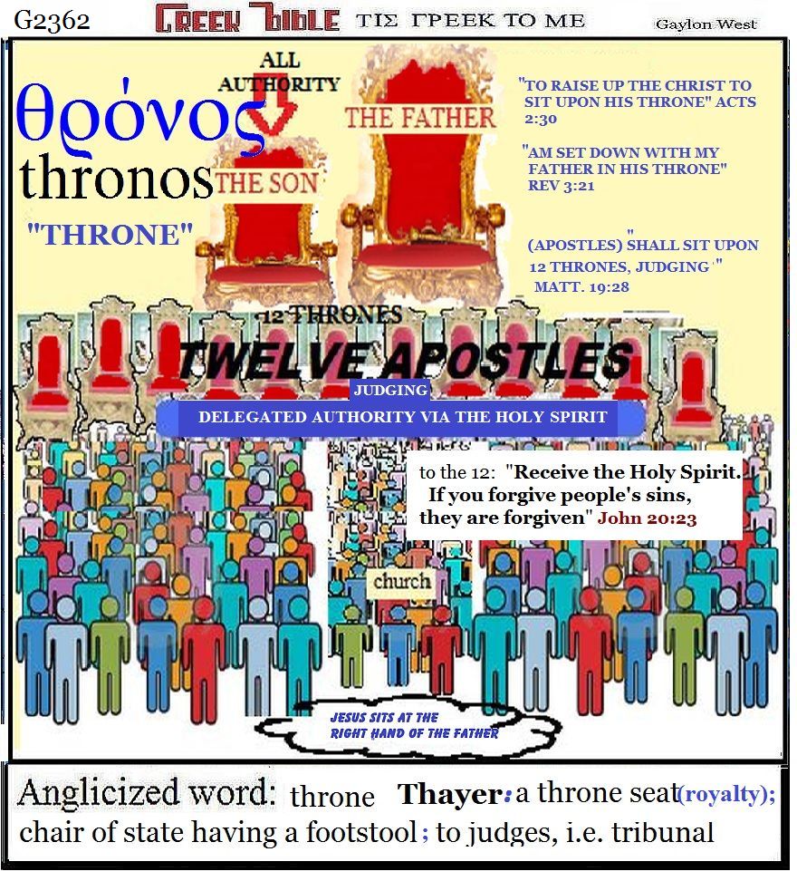 partner. G2362, throne,θρόνος  illustrated.