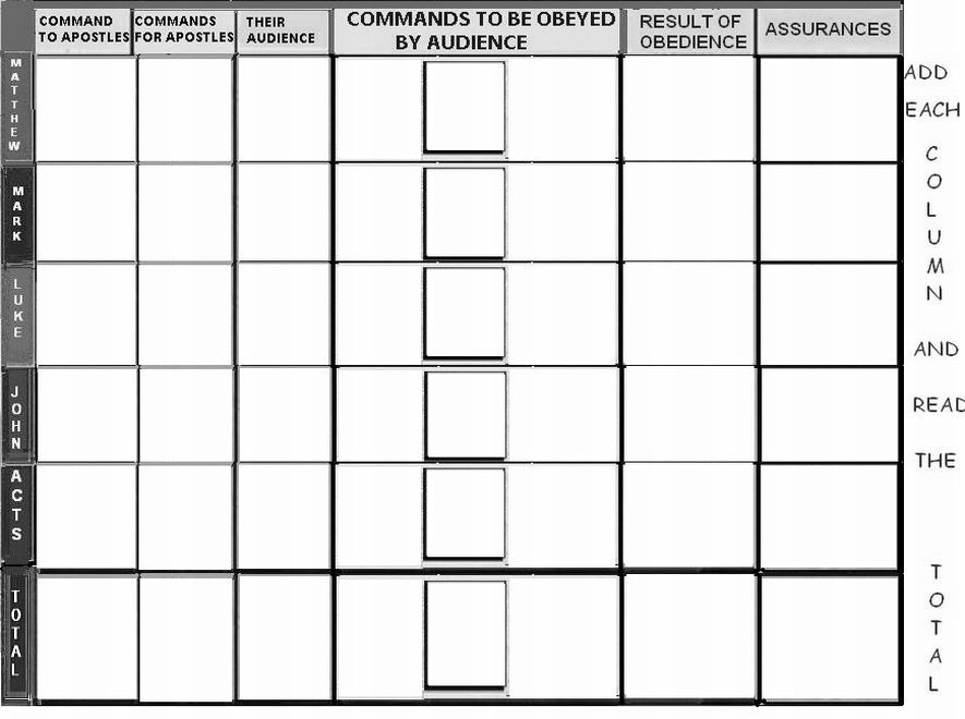 Great Commission Charts