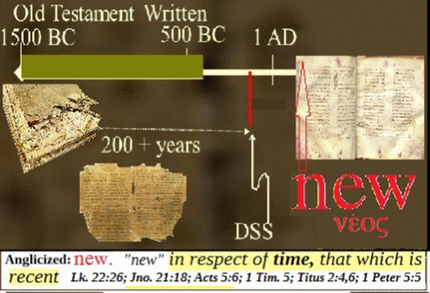 neos G3501 'recent' Luke 22:26; John 21:18; Acts 5:6; 1 Timothy 5; Titus 2:4,6; 1 Peter 5:5 image